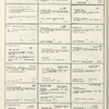 Dictionary catalog of the music collection