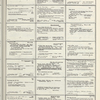 Dictionary catalog of the music collection