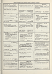 Dictionary catalog of the music collection