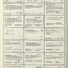 Dictionary catalog of the music collection
