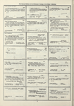Dictionary catalog of the music collection