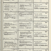 Dictionary catalog of the music collection