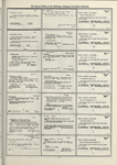 Dictionary catalog of the music collection
