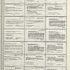 Dictionary catalog of the music collection