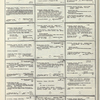 Dictionary catalog of the music collection