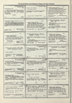 Dictionary catalog of the music collection