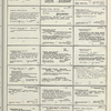 Dictionary catalog of the music collection