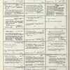 Dictionary catalog of the music collection
