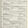 Dictionary catalog of the music collection
