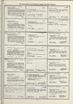 Dictionary catalog of the music collection