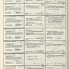 Dictionary catalog of the music collection