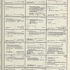 Dictionary catalog of the music collection