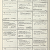 Dictionary catalog of the music collection