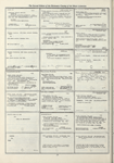 Dictionary catalog of the music collection