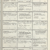Dictionary catalog of the music collection