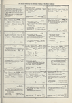 Dictionary catalog of the music collection