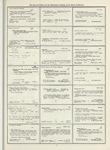 Dictionary catalog of the music collection