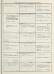Dictionary catalog of the music collection