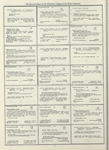 Dictionary catalog of the music collection