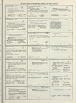 Dictionary catalog of the music collection