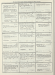 Dictionary catalog of the music collection