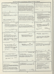Dictionary catalog of the music collection
