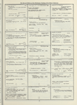 Dictionary catalog of the music collection