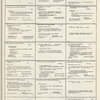 Dictionary catalog of the music collection