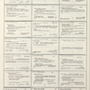 Dictionary catalog of the music collection