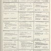 Dictionary catalog of the music collection