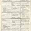 Dictionary catalog of the music collection