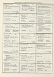 Dictionary catalog of the music collection