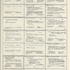 Dictionary catalog of the music collection