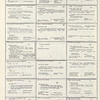 Dictionary catalog of the music collection