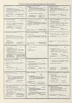 Dictionary catalog of the music collection