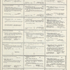 Dictionary catalog of the music collection