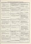 Dictionary catalog of the music collection