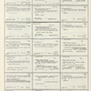 Dictionary catalog of the music collection