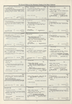 Dictionary catalog of the music collection
