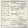 Dictionary catalog of the music collection