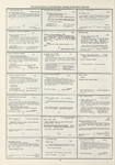 Dictionary catalog of the music collection