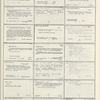 Dictionary catalog of the music collection