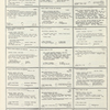 Dictionary catalog of the music collection