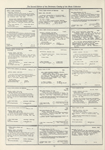 Dictionary catalog of the music collection