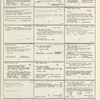 Dictionary catalog of the music collection