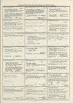 Dictionary catalog of the music collection
