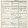 Dictionary catalog of the music collection