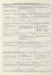 Dictionary catalog of the music collection