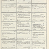 Dictionary catalog of the music collection