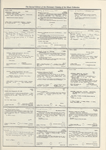 Dictionary catalog of the music collection